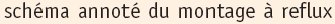 titre%20chauffage%20a%20reflux.jpg